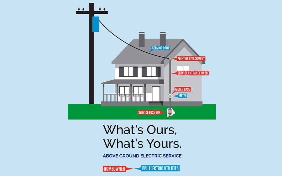 What's yours, what's ours