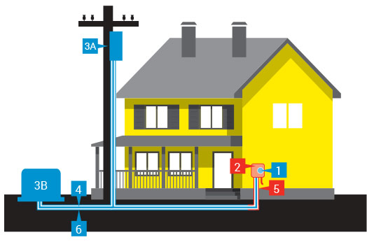 Illustration of house that shows overhead electric service and what PPL owns